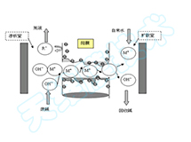 �U�A����ԭ��D