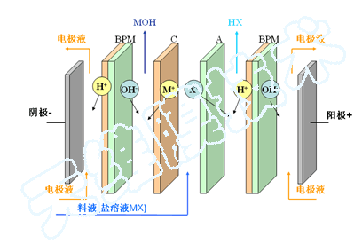 �p�OĤ늝B������ԭ��